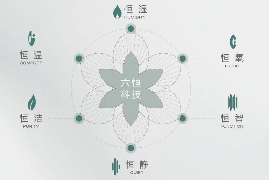 府项目-【皖投安澜府】价值点-深入分析开