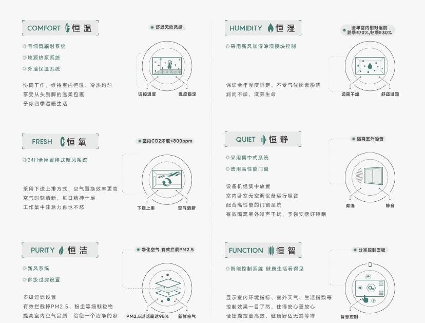 府项目-【皖投安澜府】价值点-深入分析开元ky棋牌Ai✦热搜｜合肥皖投安澜(图4)